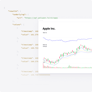 Technical Indicators