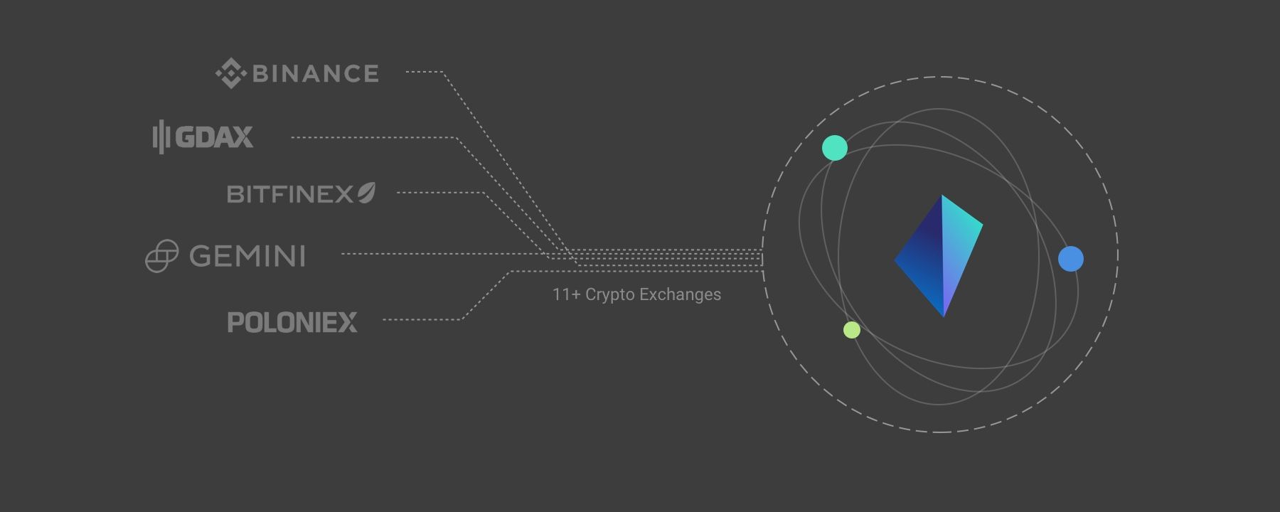 Consolidated Crypto Feed