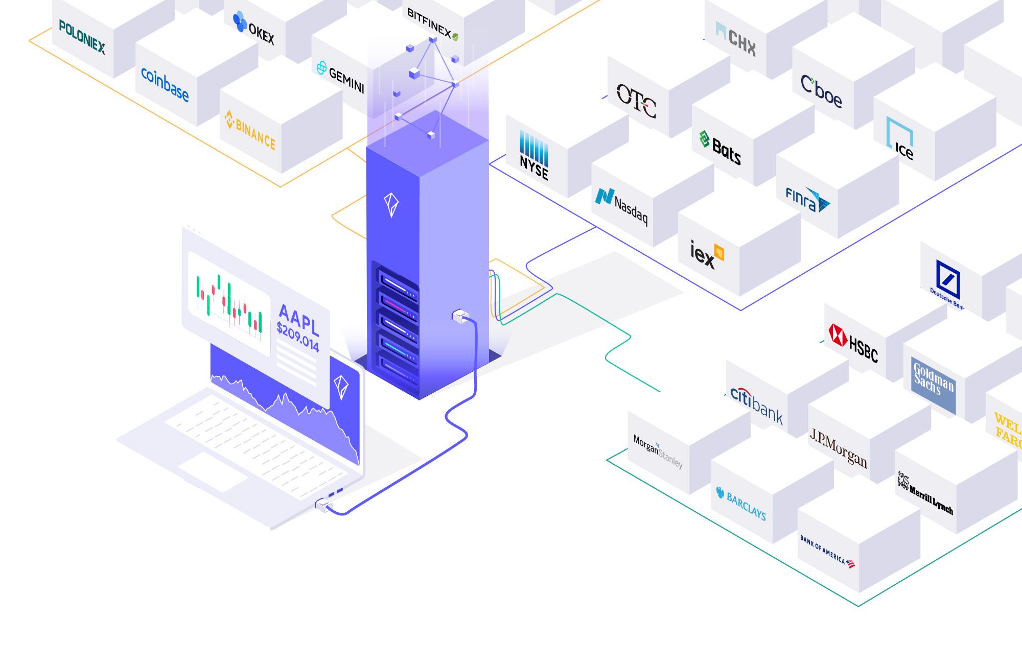 US Stock Market Data APIs for Businesses & Market Professionals