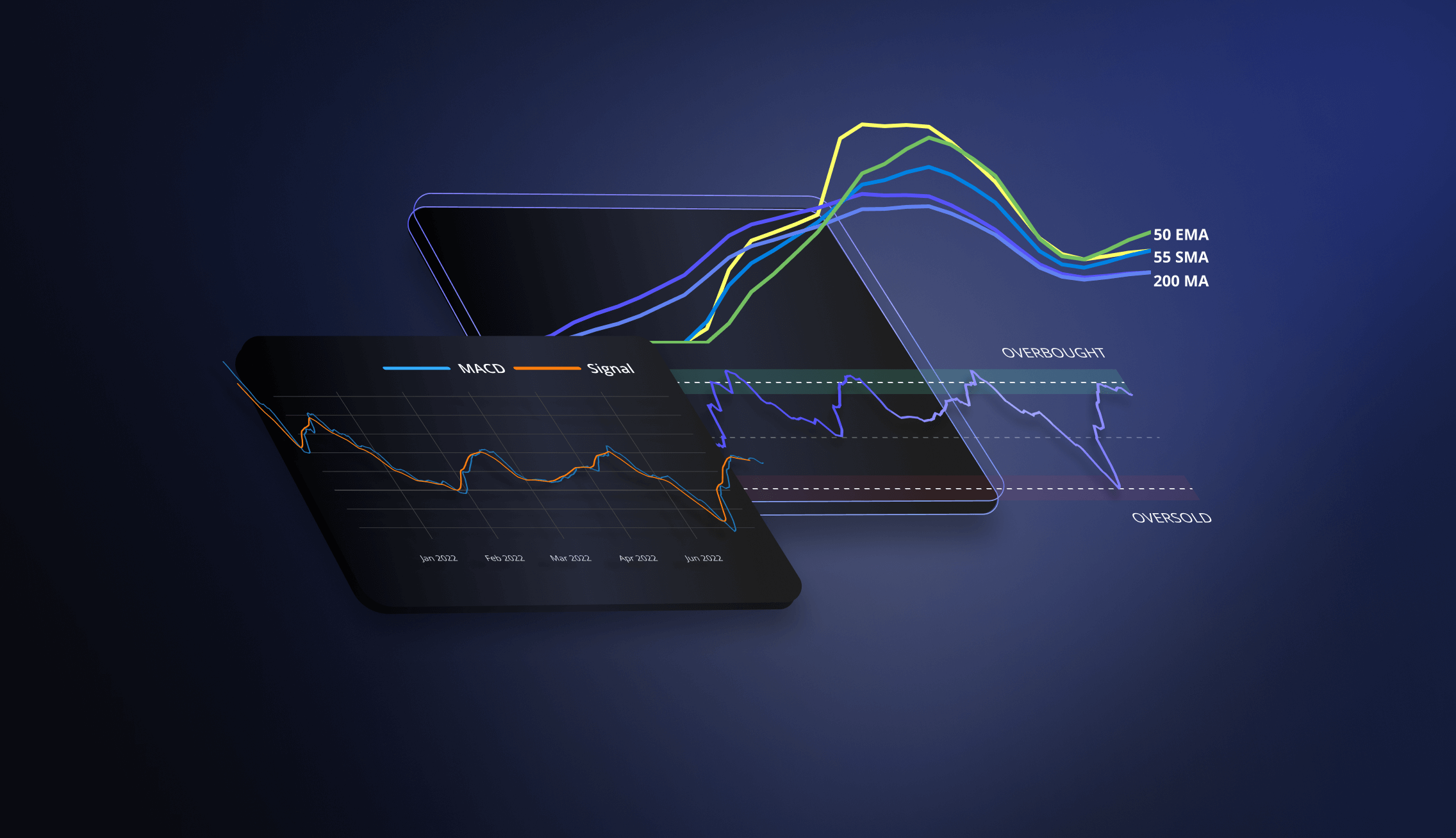 New Technical Indicators APIs