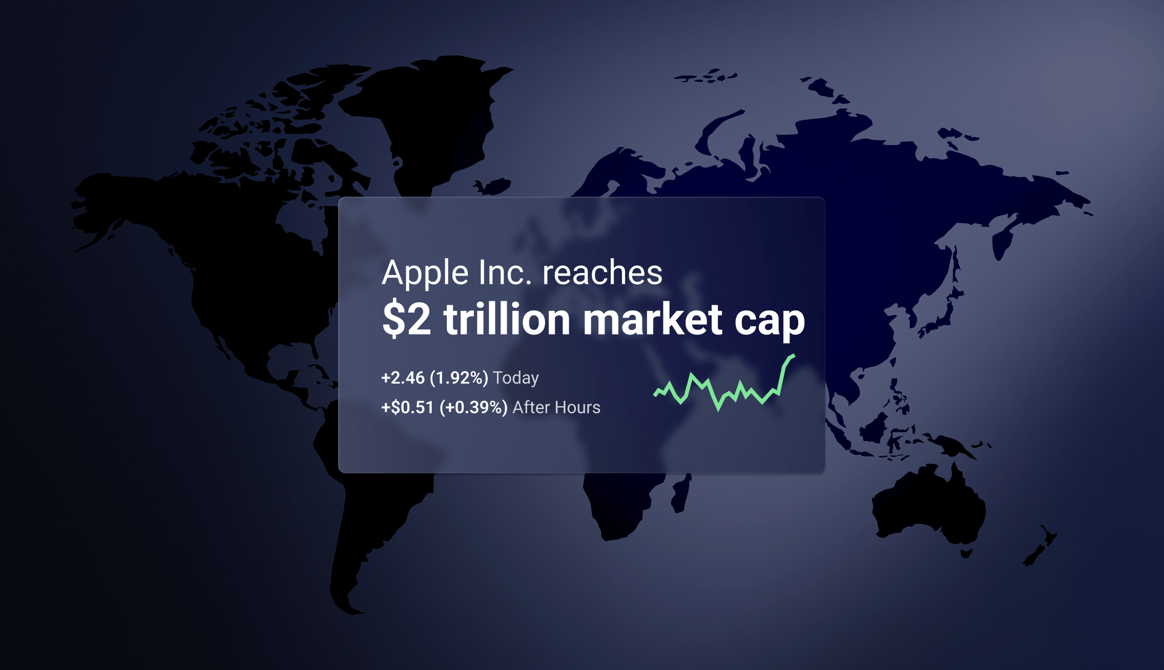 What’s in a Market Cap?