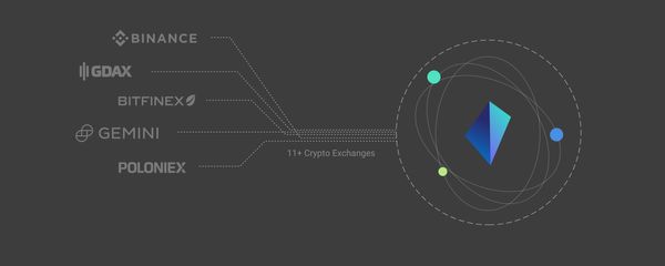 Consolidated Crypto Feed